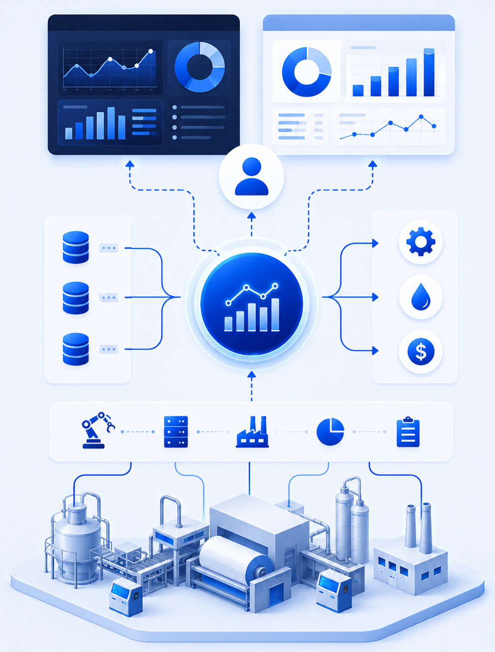 Illustration of a pulp mill analytics ecosystem